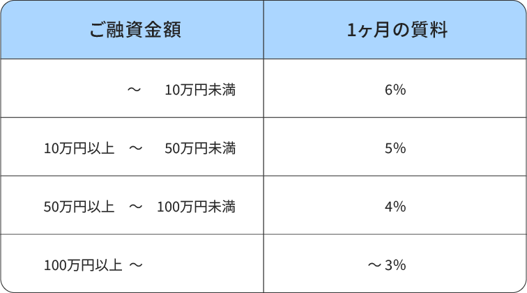 質料表